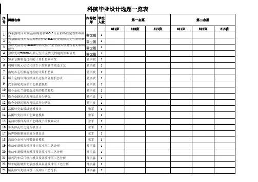 科院毕业设计选题一览表
