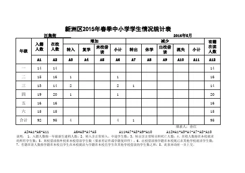 汪集街中小学2016年学生情况统计表