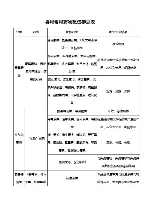 兽用常用药物配伍禁忌表