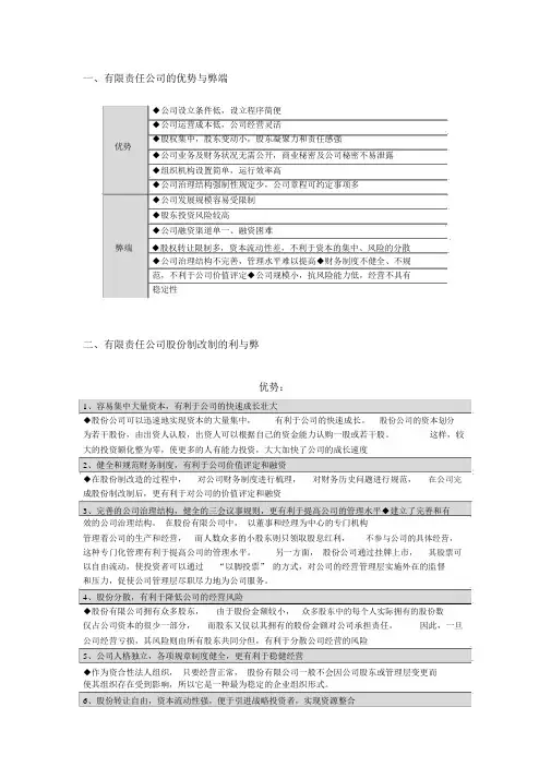 有限责任公司和股份有限公司优缺点对比