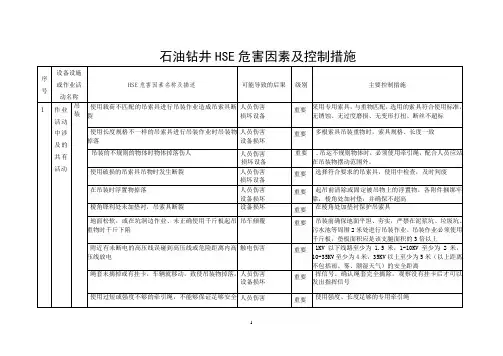 石油钻井HSE危害因素及控制措施