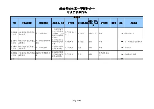 培训员绩效指标