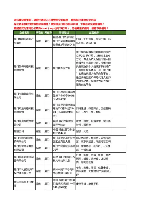 新版福建省厦门淘宝工商企业公司商家名录名单联系方式大全58家