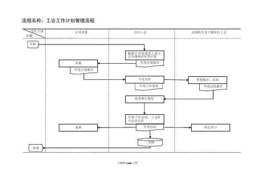 工会工作流程图(标准)