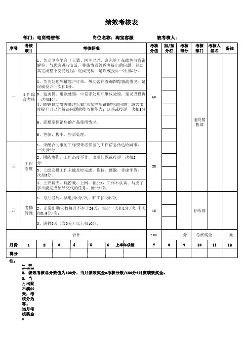 淘宝客服绩效考核表