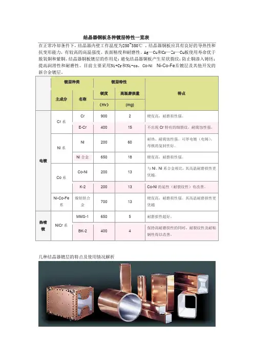 结晶器铜板各种镀层特性一览表