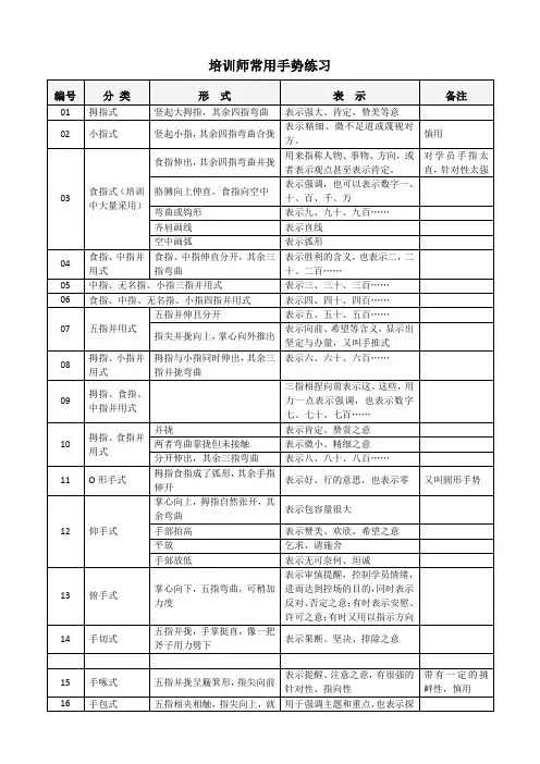 培训中常用的30种手势