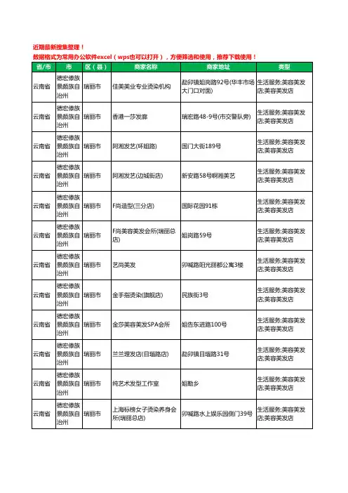 2020新版云南省德宏傣族景颇族自治州瑞丽市美容美发工商企业公司商家名录名单黄页联系方式大全202家