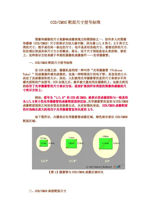 CCD CMOS靶面型号尺寸标准