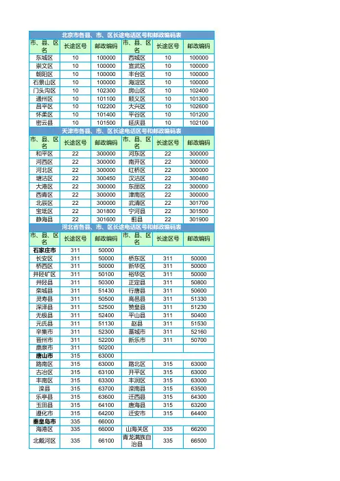 全国地方区号大全(含区县)