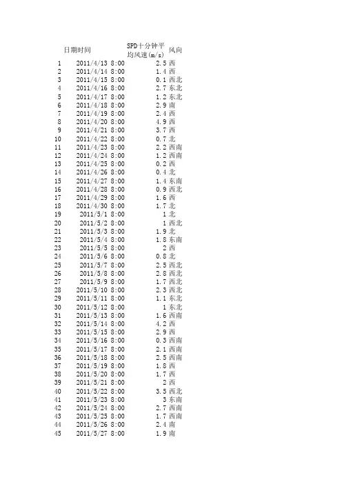 2014年数学建模C题附件4
