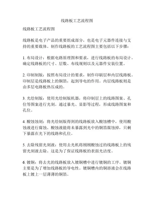线路板工艺流程图