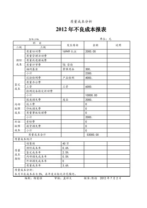 质量成本月报表