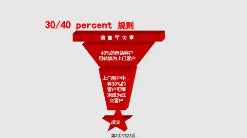销售人员电话回访培训.pptx