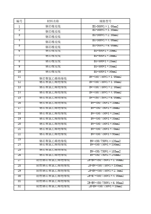 郑州市信息价2014年及2015年季度价