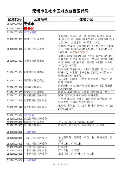 无锡市住宅小区及学校对应普查区代码(1)(1)