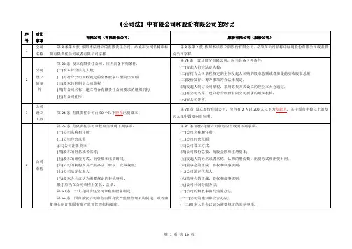 有限公司和股份有限公司的不同点对比表