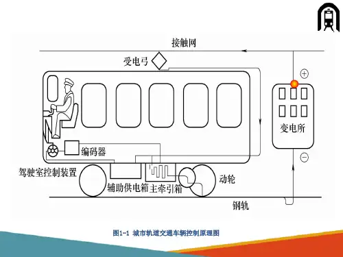 城市轨道交通车辆电器部件与设备及功能