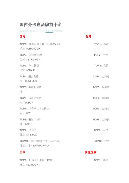国内外卡盘品牌前十名
