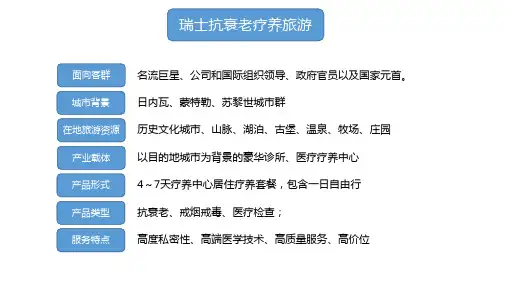 1114瑞士青草地抗衰老疗养院