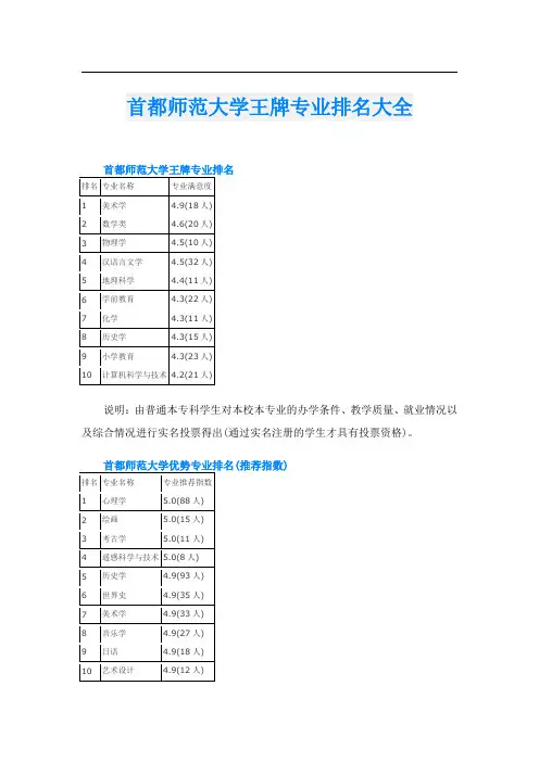 首都师范大学王牌专业排名大全