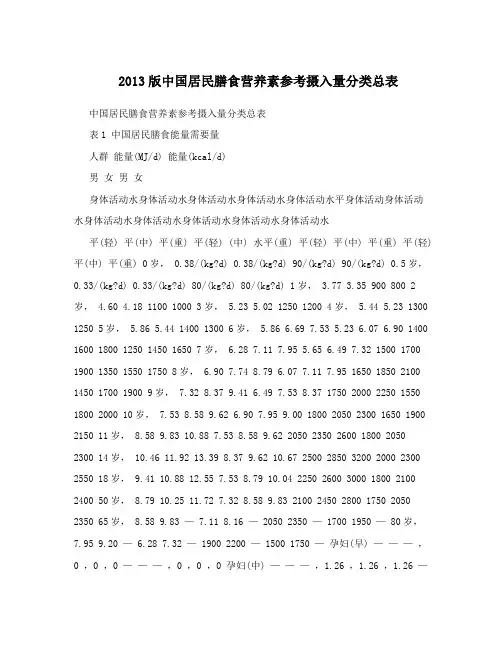 2013版中国居民膳食营养素参考摄入量分类总表