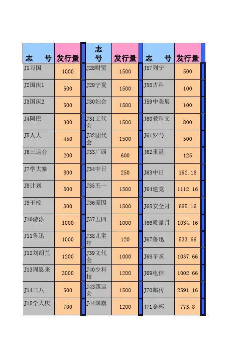 J邮票发行量查询