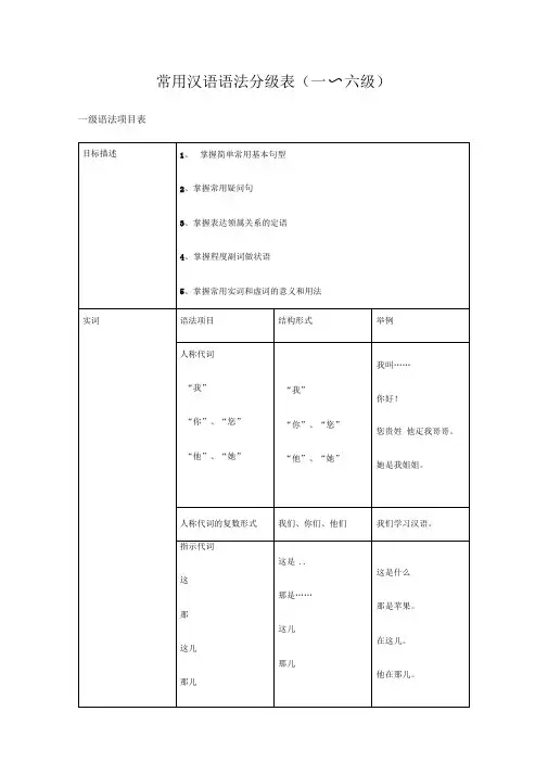 常用汉语语法分级表(修订版)