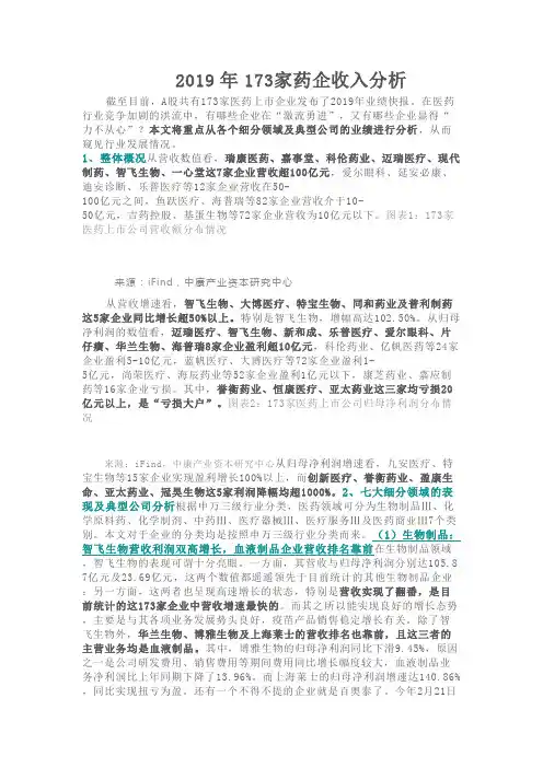 2019年173家药企收入分析
