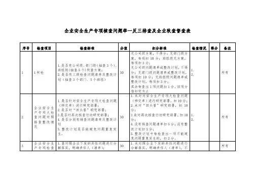 企业安全生产专项核查问题举一反三排查及企业秋查督查表