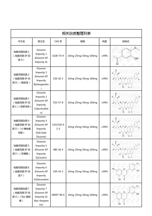 地奥司明相关杂质