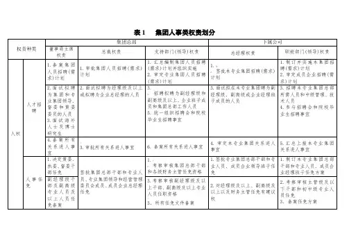 某公司权责划分