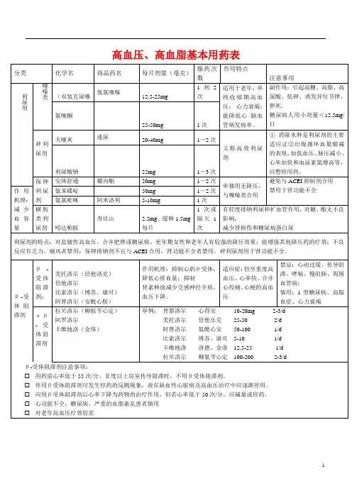 高血压y、高血脂用药一览表(打印版)