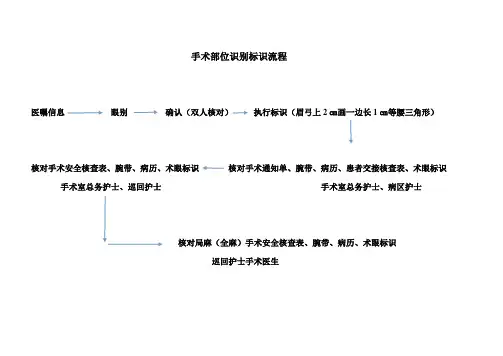 护理工作流程图