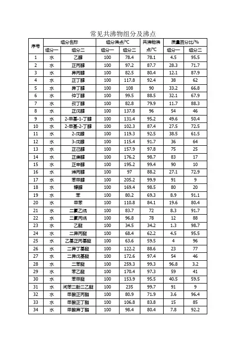 常见共沸物的组成及沸点
