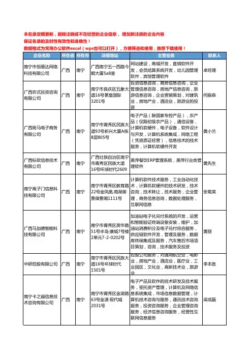 2020新版广西省系统管理软件工商企业公司名录名单黄页大全43家