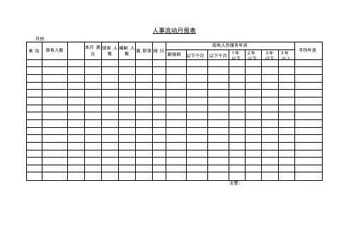 人事流动月报表