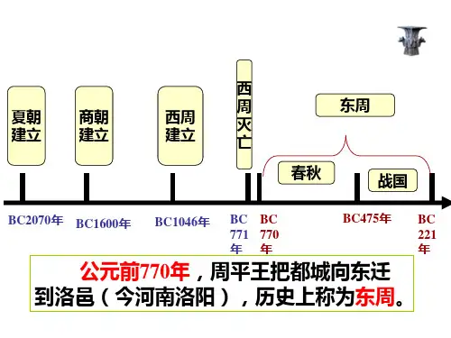 诸侯争霸与社会变革