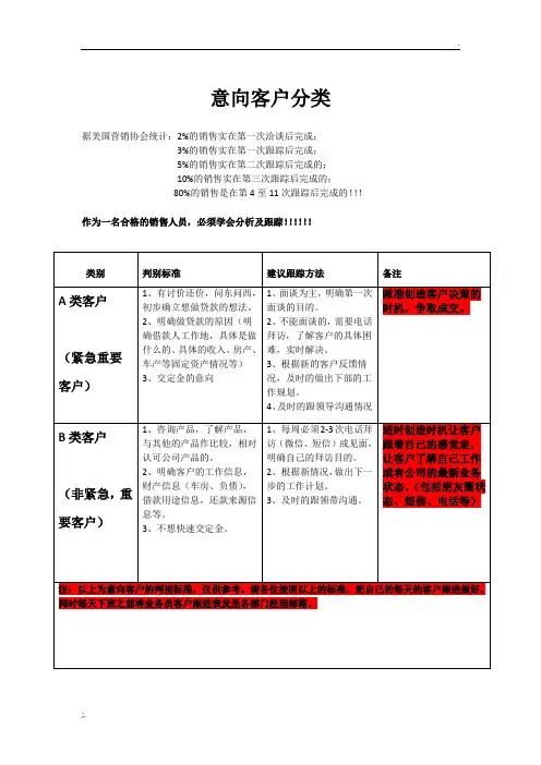意向客户分类