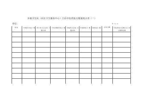 中医药处方数量统计表