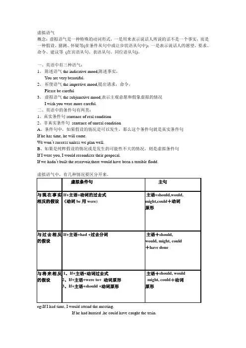 雅思语法-虚拟语气