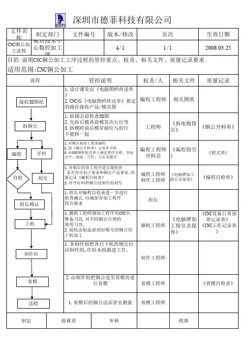 026CNC铜公加工流程