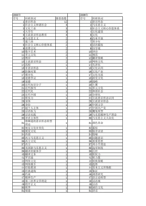 【国家社会科学基金】_文化意识形态_基金支持热词逐年推荐_【万方软件创新助手】_20140806