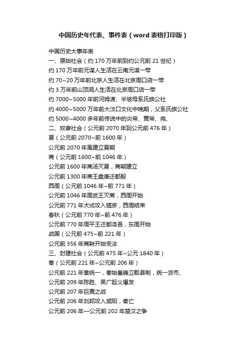 中国历史年代表、事件表（word表格打印版）
