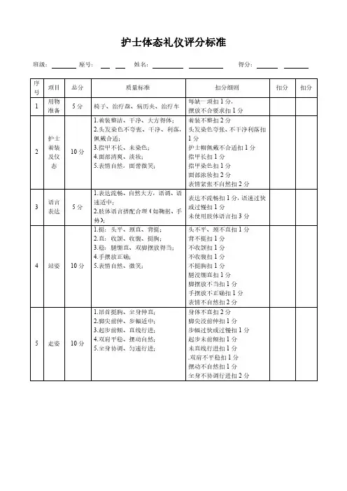 护士体态礼仪评分标准