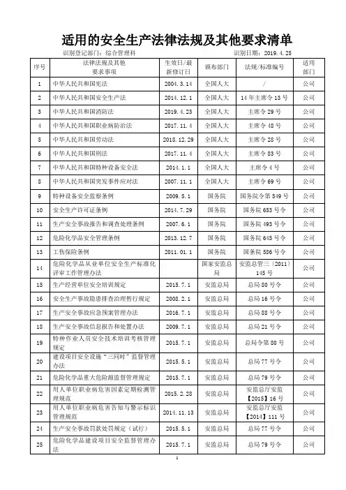 适用的法律法规清单2020
