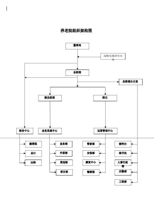 养老院组织架构图