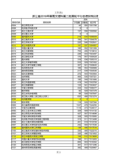 浙江省2016年普通高校招生文理科第二批首轮平行志愿投档分数线表