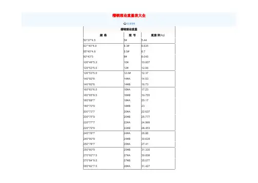 钢材理论计算方法及理论重量表