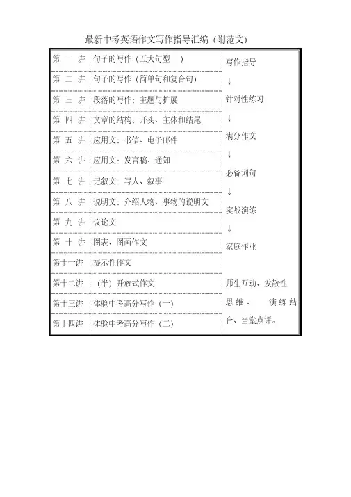 最新中考英语作文写作指导汇编(附范文)